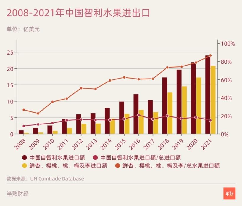 哪个国家能实现车厘子自由,在云南实现车厘子自由