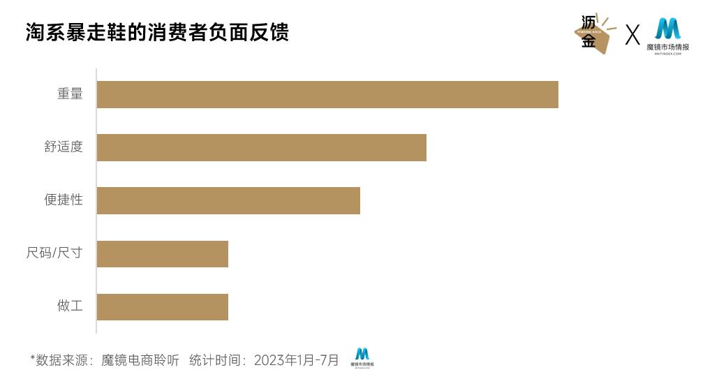 爆卖超千万，斯耐龙、艾斯塔领跑，暴走鞋还有什么新趋势？