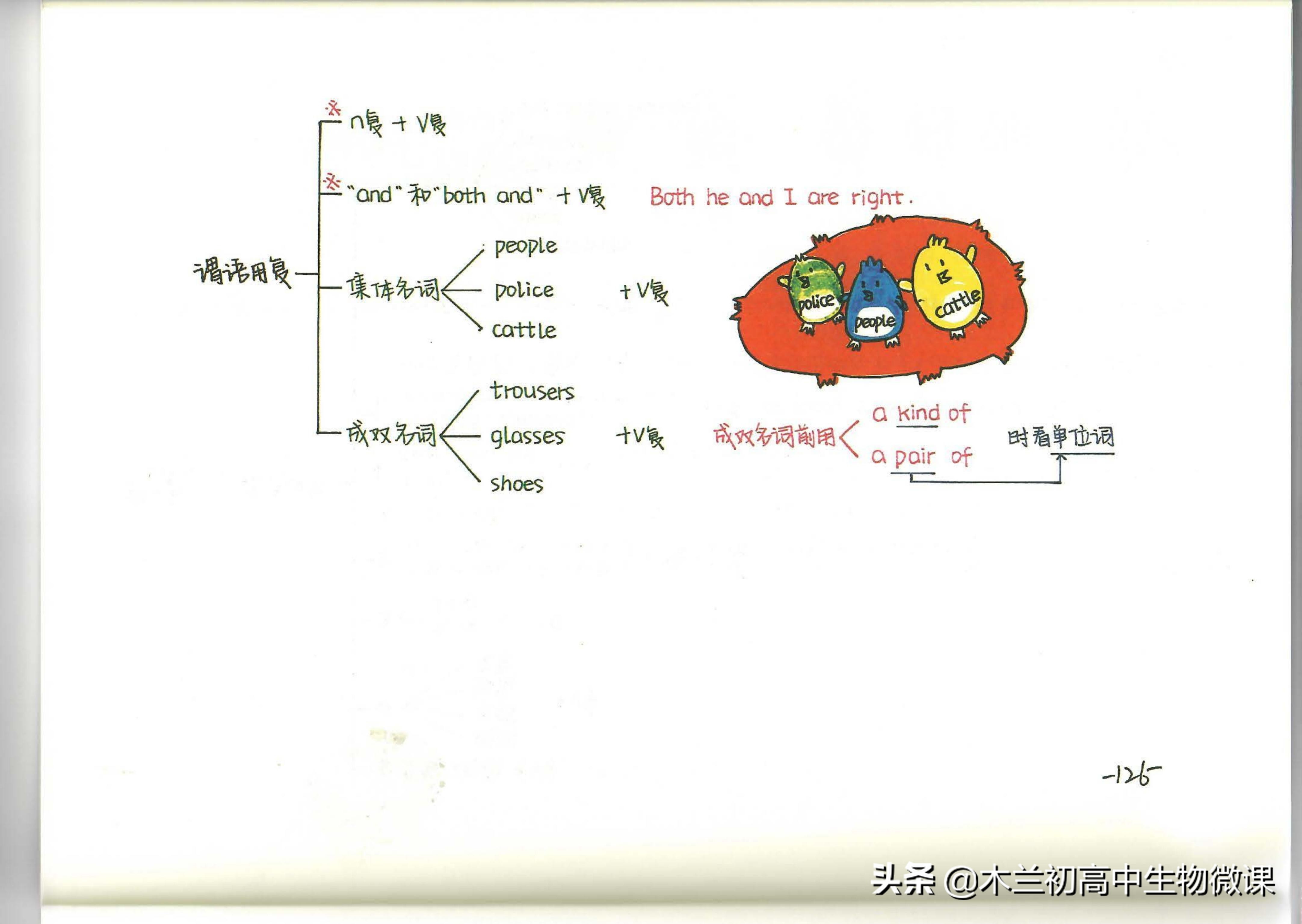新概念英语第四册有新语法吗,间接引语定语从句