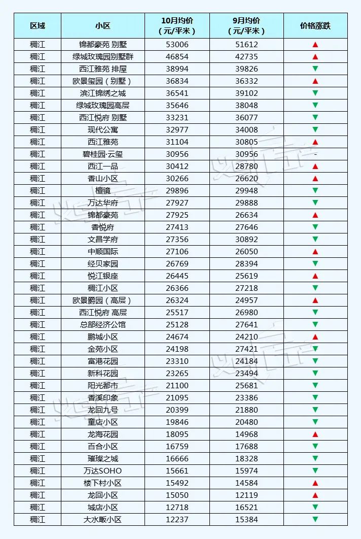 义乌房产网二手房出售信息,义乌商品房房价最新价格表