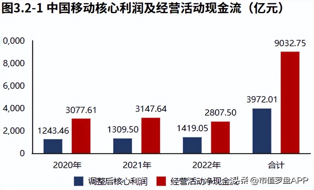 年度报告中国移动,中国移动2018年度报告