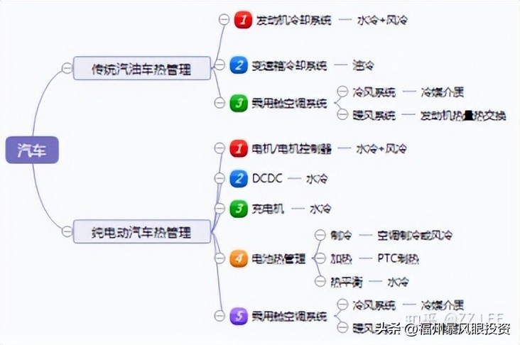 智能汽车零部件产业链,中国汽车零部件行业现状