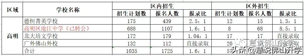 佛山民办志愿填报,佛山民办招生志愿填报