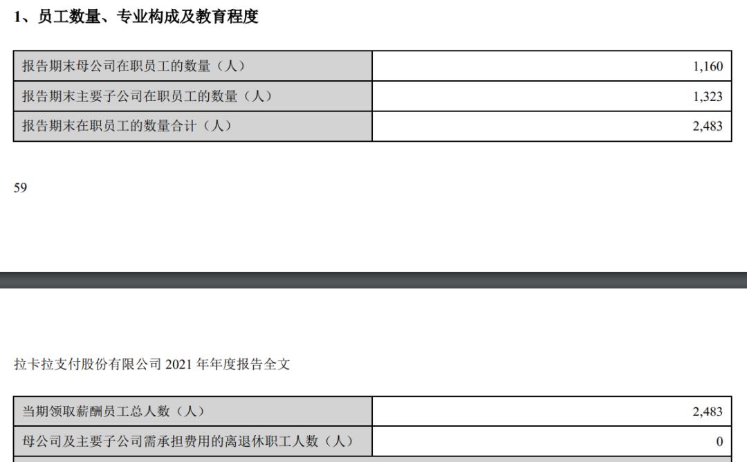 拉卡拉离职了收益还有吗,拉卡拉为什么员工越来越少