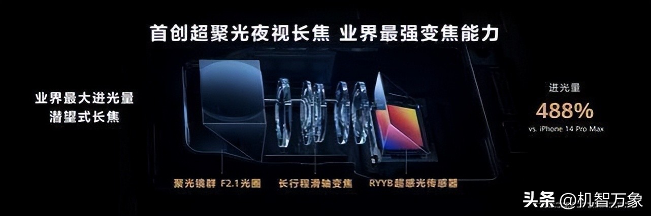 华为p60art与oppofindx6pro与vivox90pro,华为p60pro预售版和标准版的区别