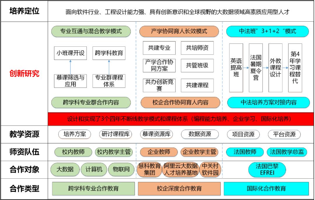 想高薪进华为需上什么大学和专业,学什么专业进阿里华为