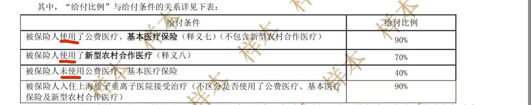 保险条款太复杂？业务员不靠谱？买保险看这4点，妥妥的防坑指南