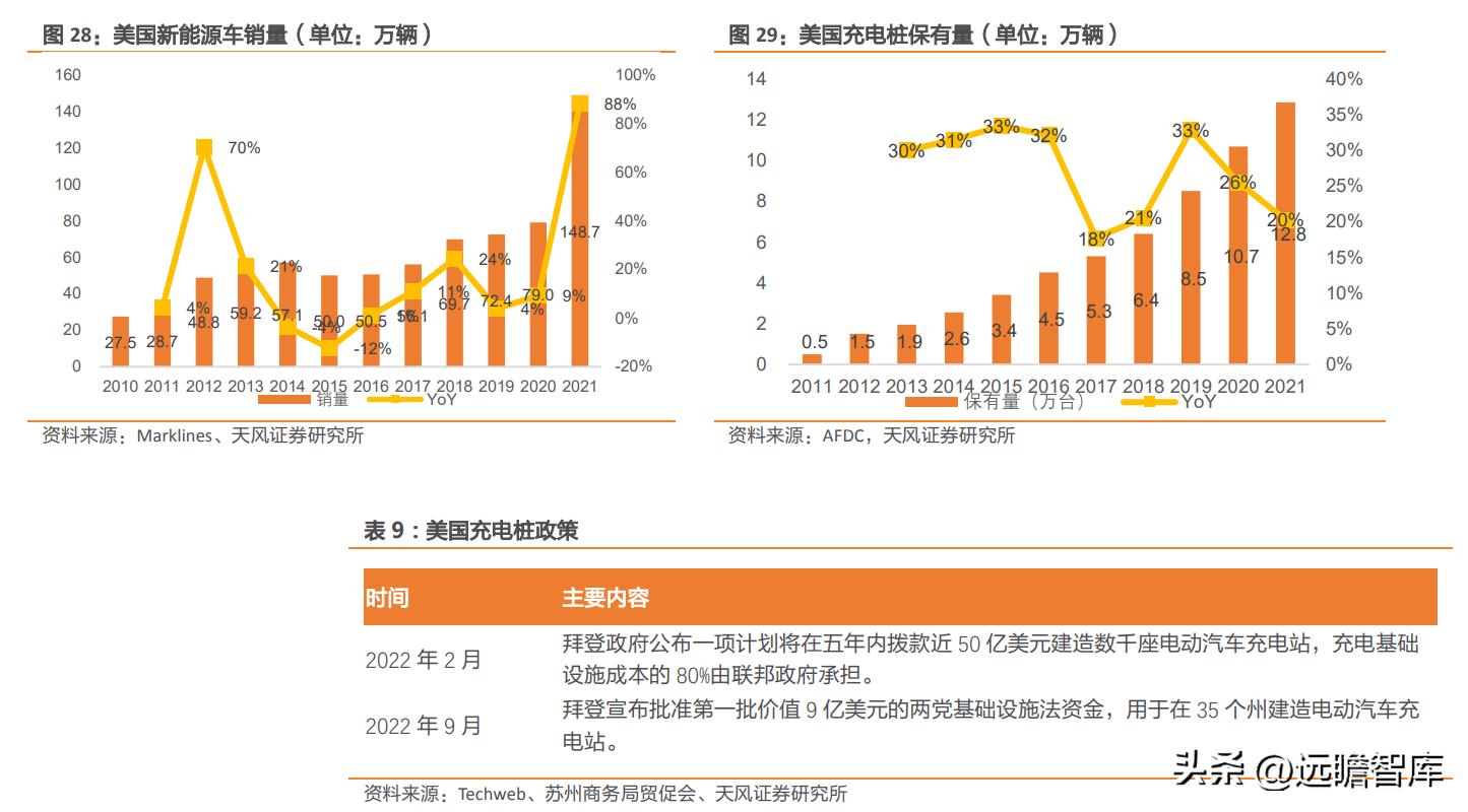 盛弘股份生产逆变器,盛弘股份在储能领域的行业地位