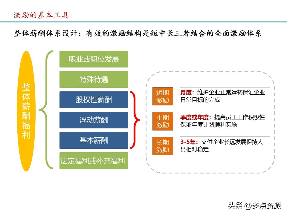 股权激励怎么写在ppt,公司股权激励方案模板最新