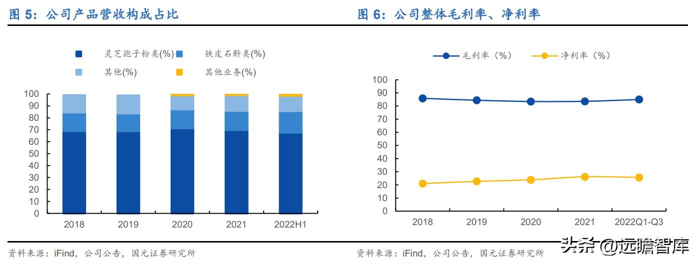 百年传承老字号，寿仙谷：领先技术芝斛养生，拓展渠道稳健增长