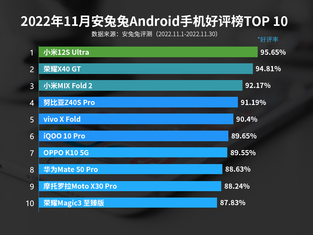 华为mate50pro对比小米12sultra拍照,华为mate50pro力压小米12sultra