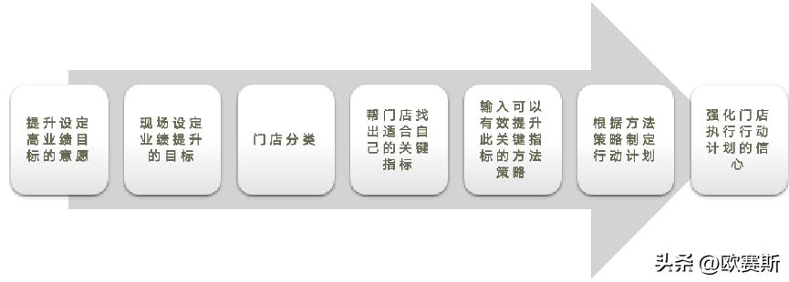 樊文花加盟店挣钱吗,樊文花加盟店多少家