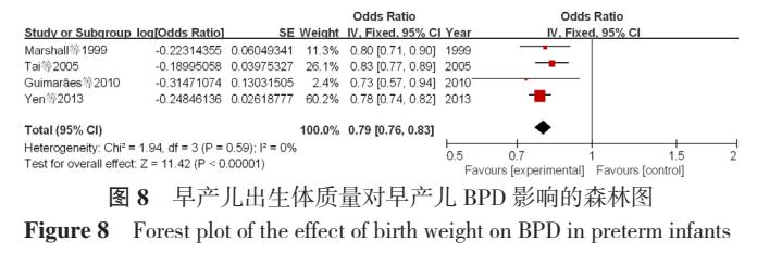 早产儿支气管肺发育不良原因,早产儿支气管肺发育不良能治愈吗