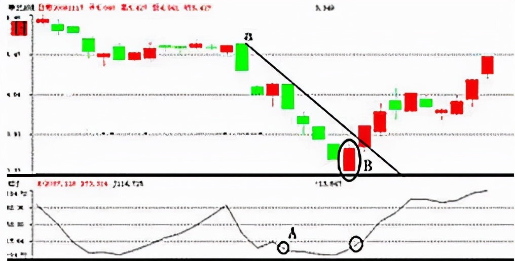 5分钟快速读懂kdj精准买卖点,kdj短线选股技巧看多少分钟k线