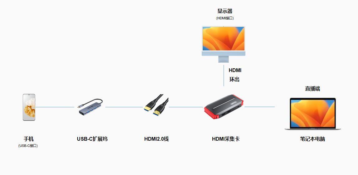 电脑怎么玩手机游戏并且直播,get教程完整版