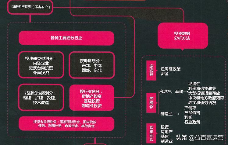 一张图看懂中国经济指标,一张图看懂经济的本质