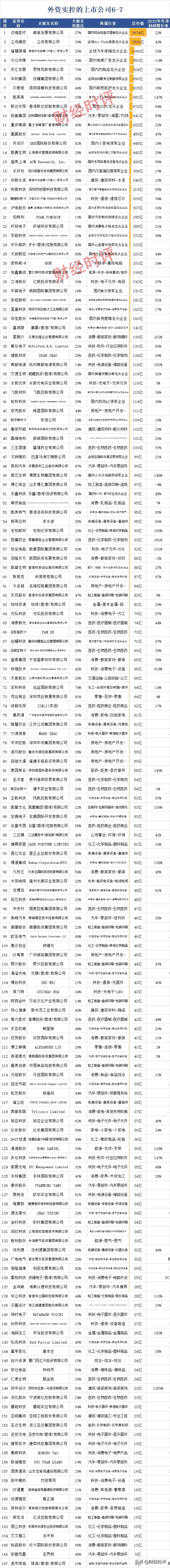 外资100%控股概念股,外资上市公司