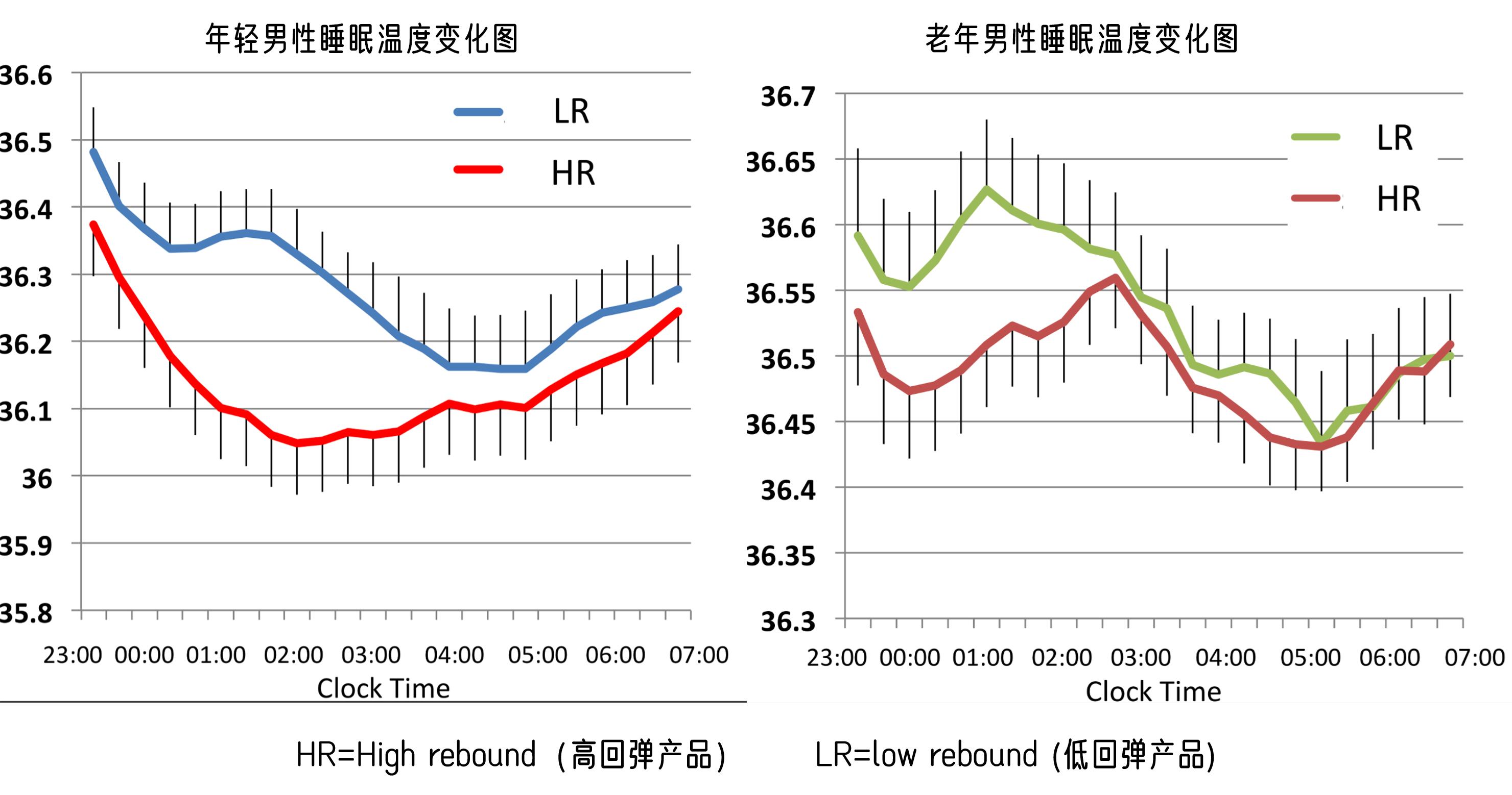 睡得更好！全面评估日本空气纤维床垫如何提升你的睡眠品质？