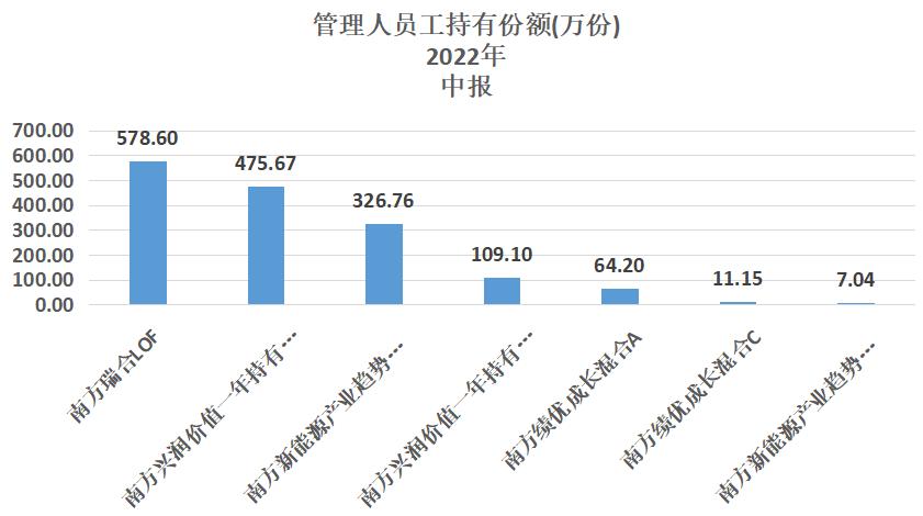 南方基金收益排名一览表最新,南方基金一览表