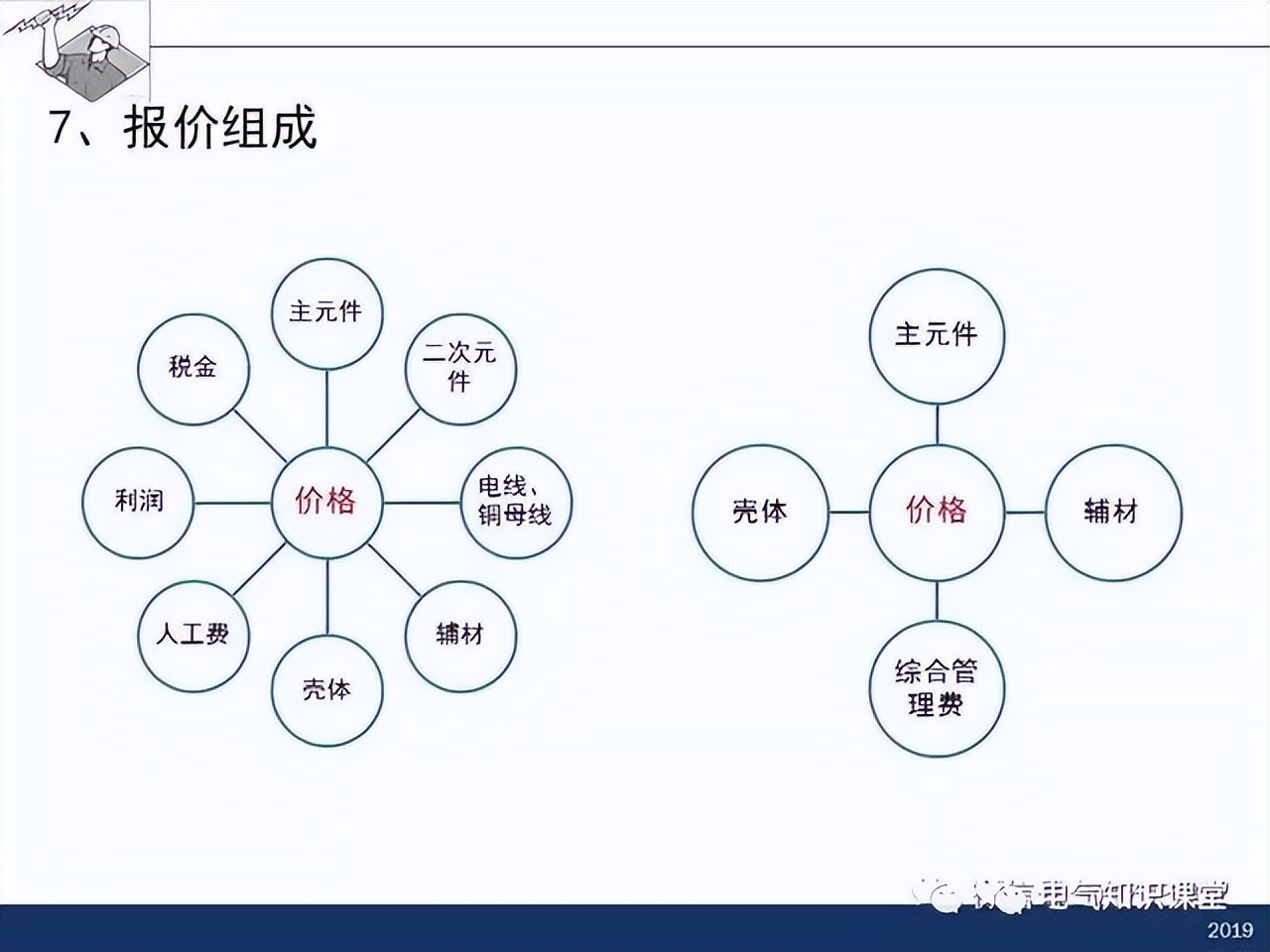 干货分享插座布局,配电箱怎么设计比较合理