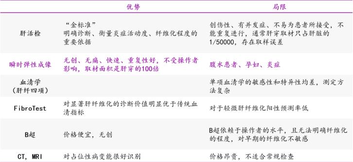 另类卖水！手握稀缺技术的肝病领域隐形冠军，出海吊打众多同行