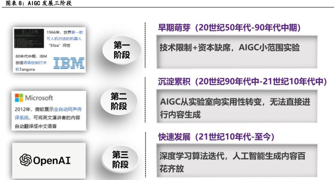 aigc商业化落地案例,aigc技术发展与商业化落地