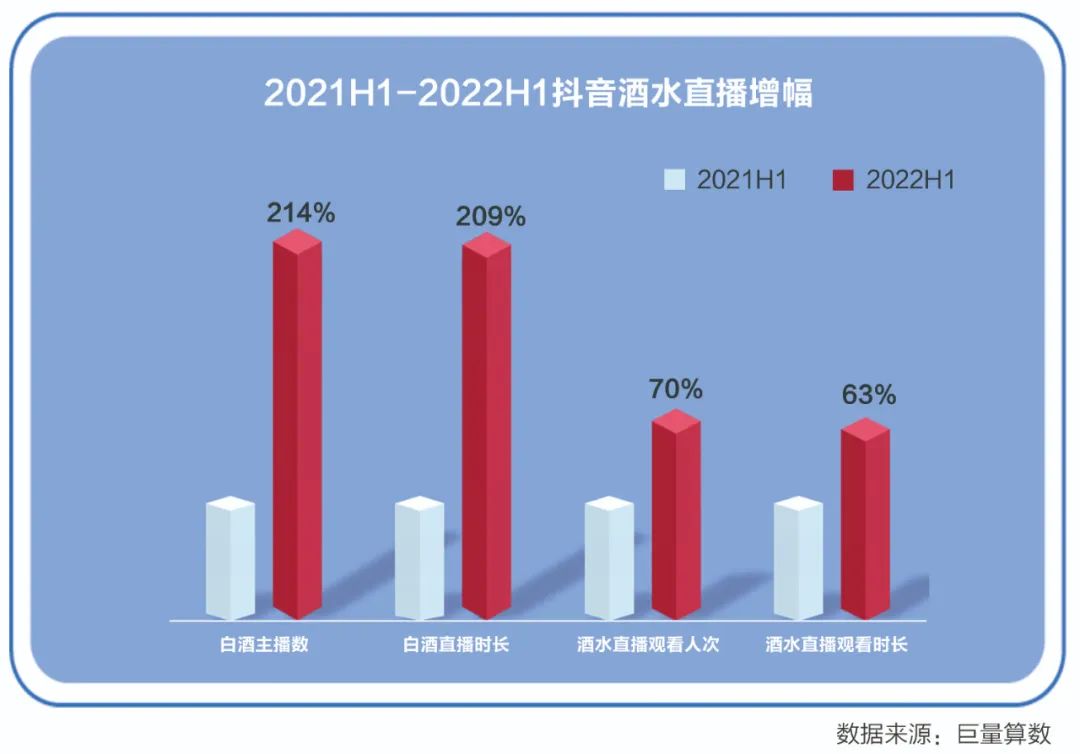 白酒直播带货怎么运营,直播带货热度下降