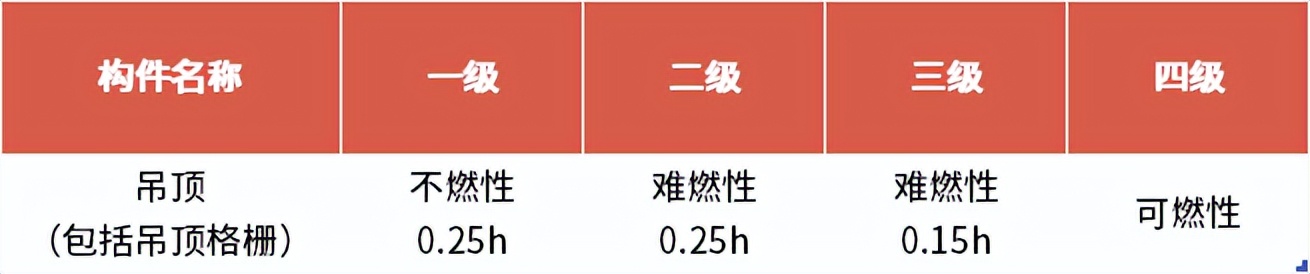 室内吊顶材料的消防要求,铝方通吊顶与消防要求