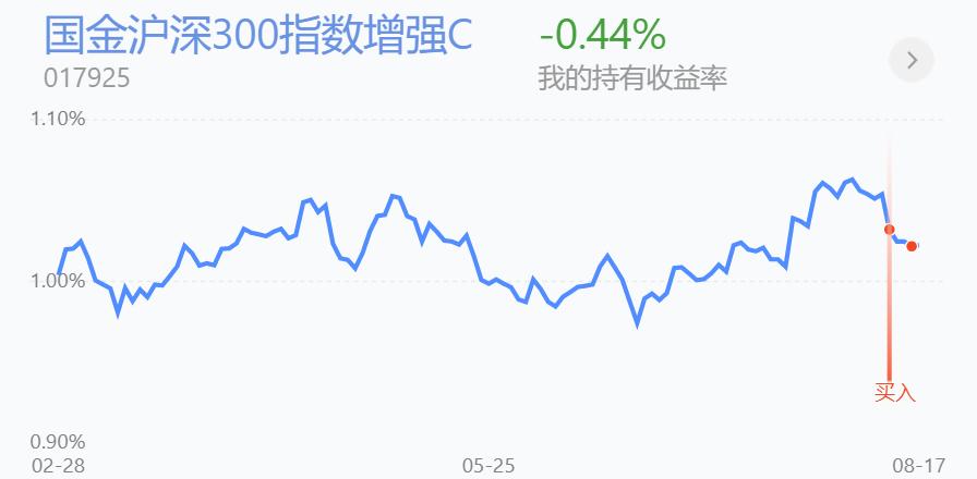 百万操作分享，不等了，涨不动了，撤退