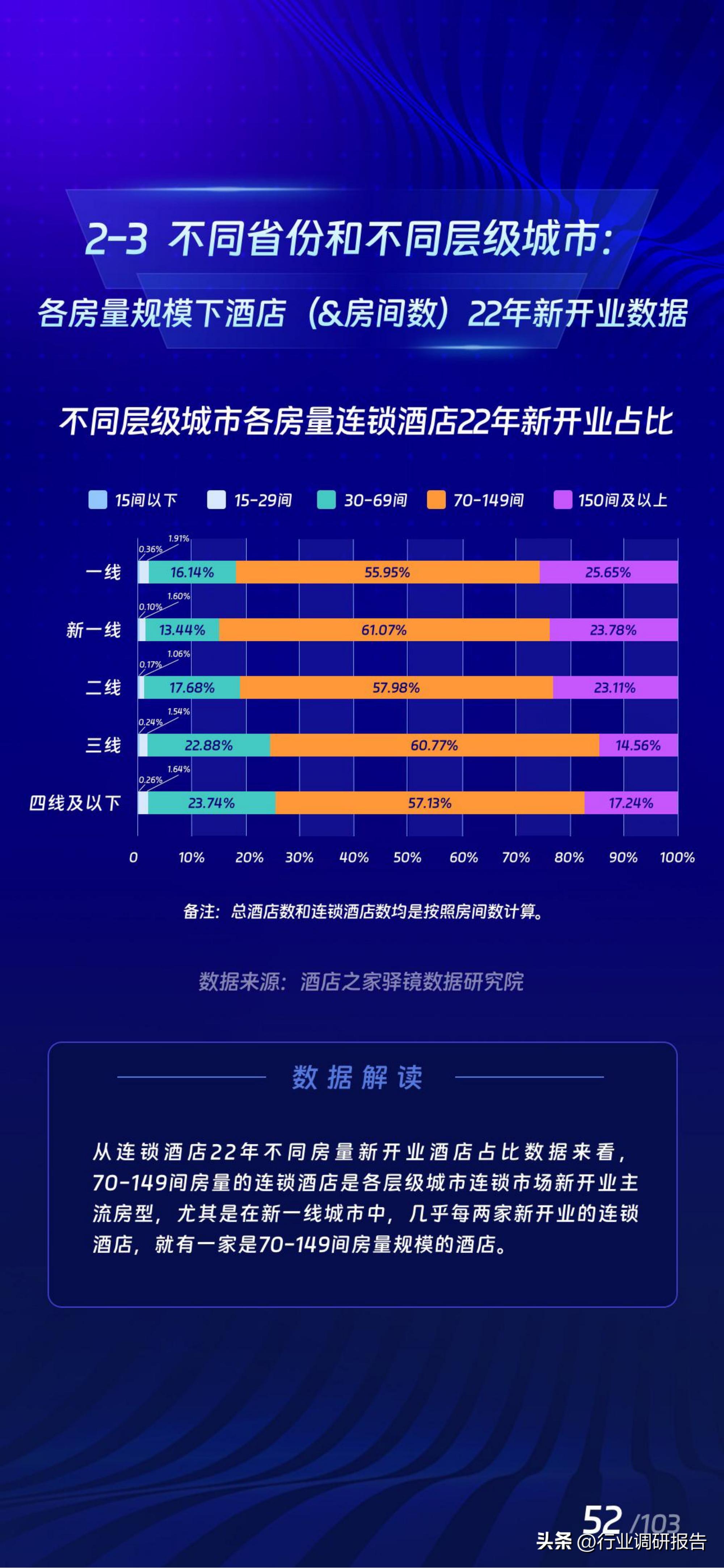 2017年酒店业规模如何,中国住宿业展望