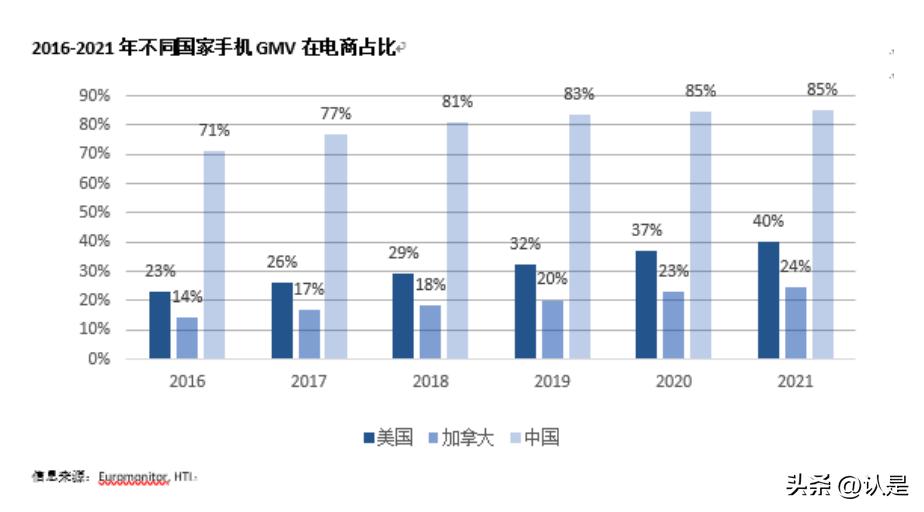 全球电商概况,全球电商现状特点