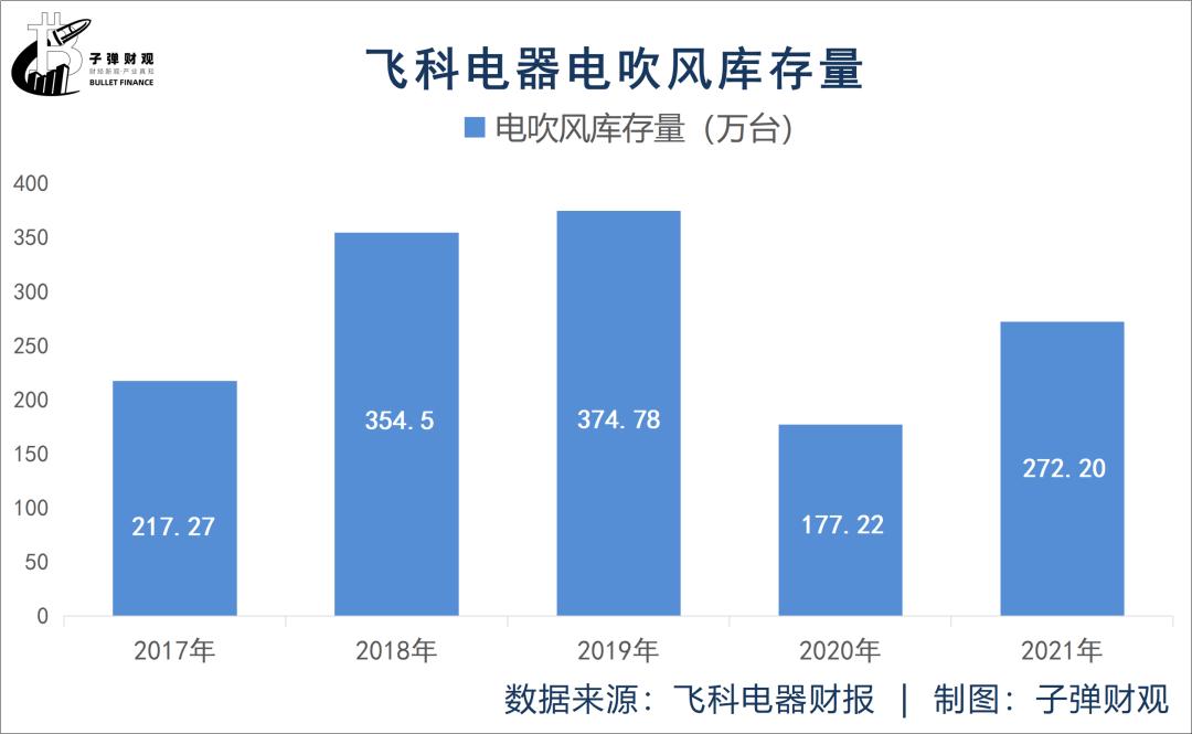 失意的“剃须刀之王”，飞科能否再高飞？