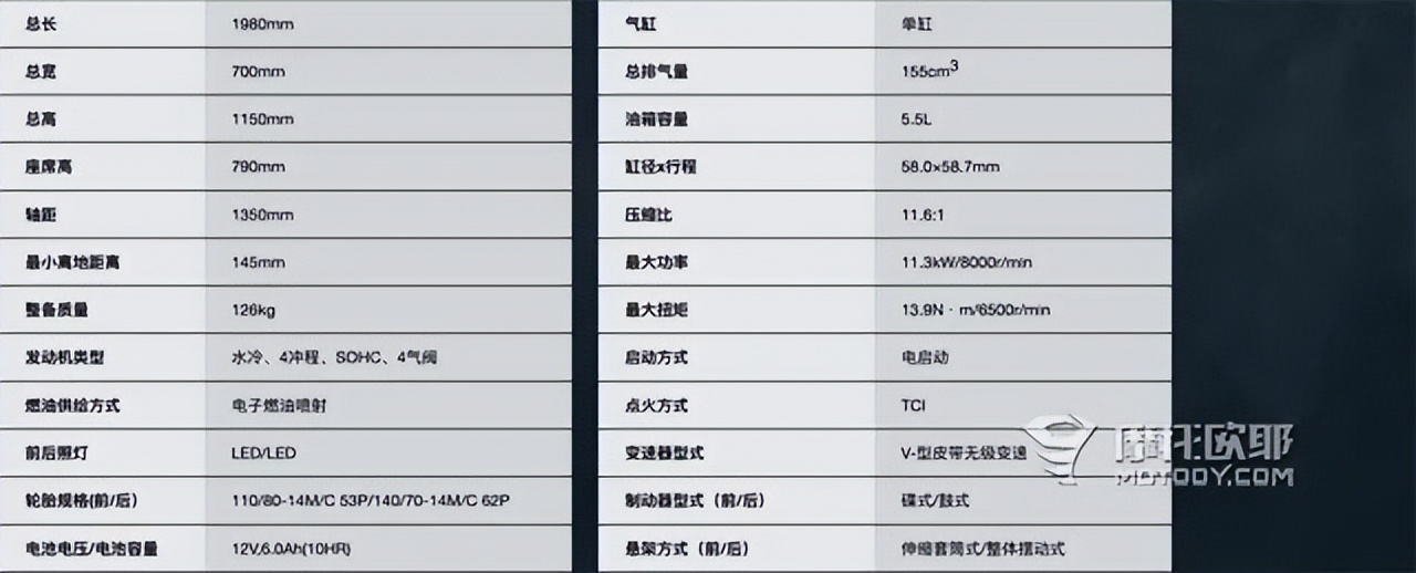 透过2.58万的雅马哈，咱来聊聊运动踏板在中国是不是伪命题