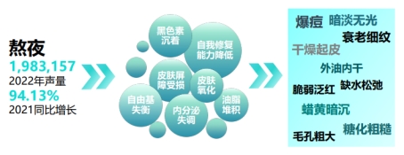 诺斯贝尔发布2023面膜趋势,面膜行业迭代跃进谁在重构新格局