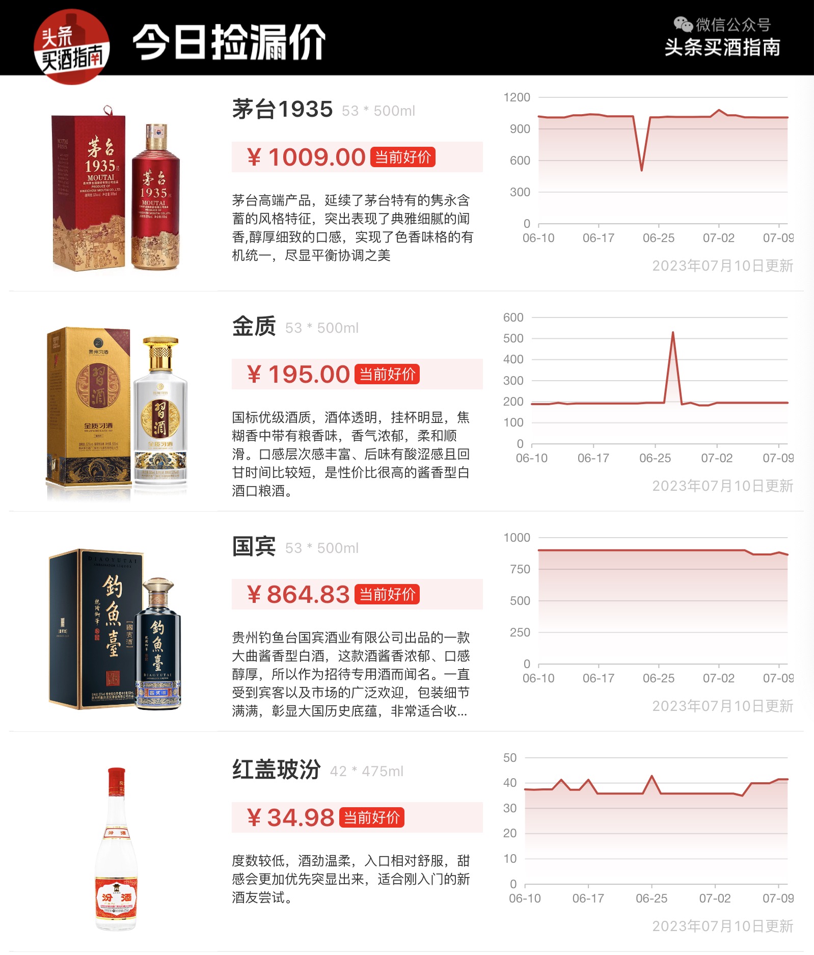 羊年茅台最新价,1935茅台回购价最新