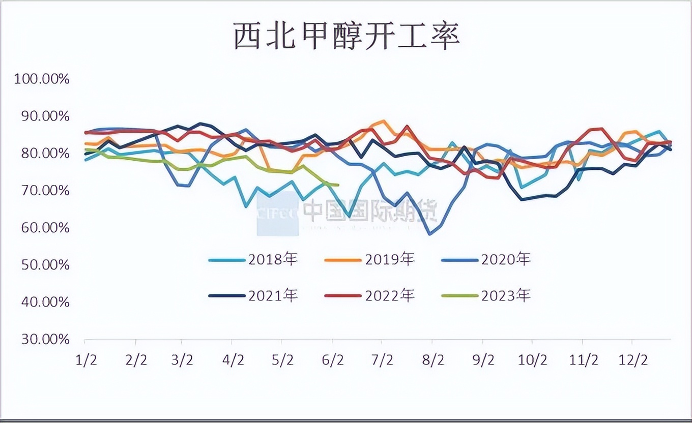 mto装置停工检修对甲醇有什么影响,甲醇月度报告