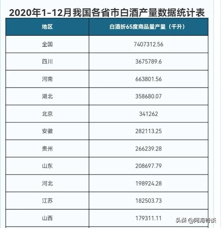 兼香型白酒口子窖跟白云边哪个好,湖北白云边和稻花香哪个销量好