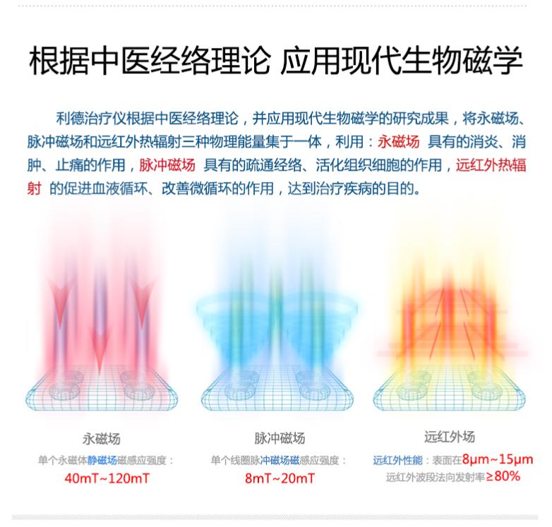 利德治疗仪对人的功效,利德治疗仪能治什么病