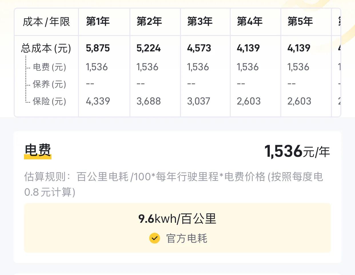 售价8-10万的比亚迪爆款海鸥上市,比亚迪海鸥7.88万落地价