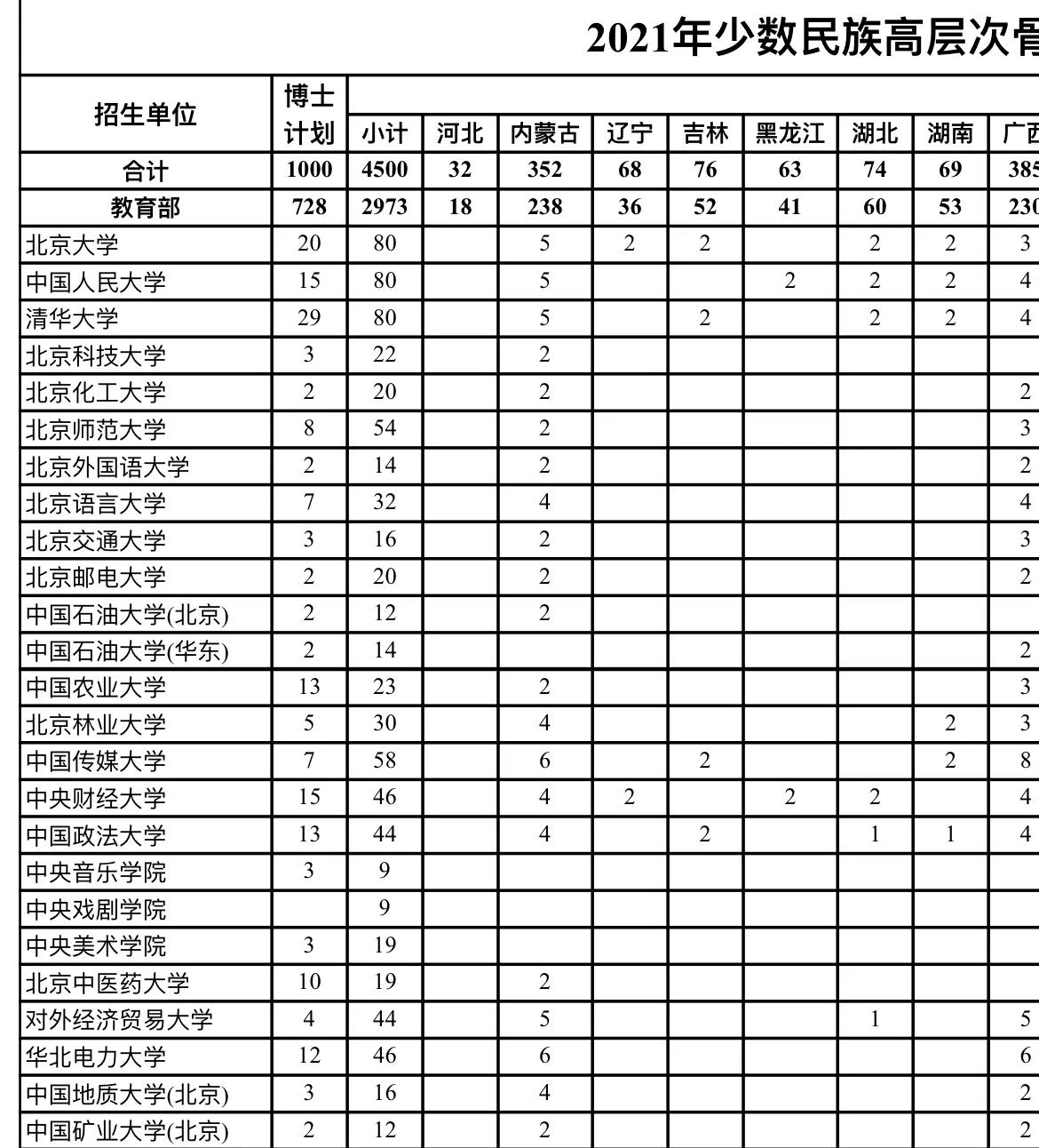 考研少干计划报名条件,考研少干计划需符合什么要求