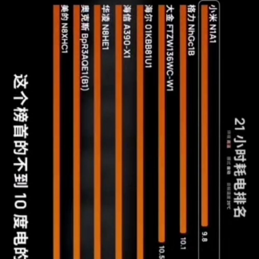 什么样的空调比较省电,液化气暖炉和空调哪个省电省钱