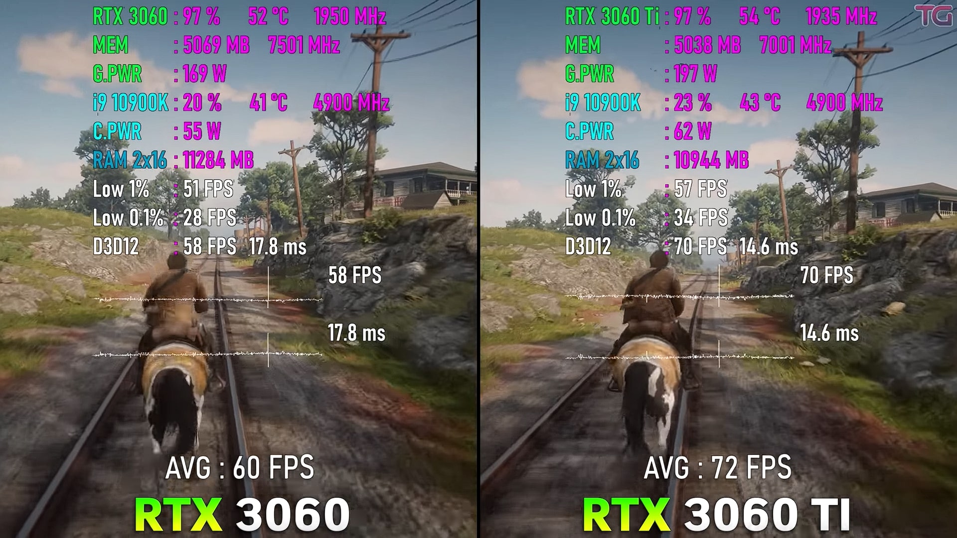 rtx3060显卡和3060ti对比,rtx3070显卡和rtx3060ti对比
