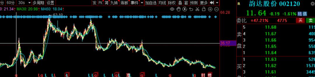 韵达涨价最新消息,韵达不送货是真的假的