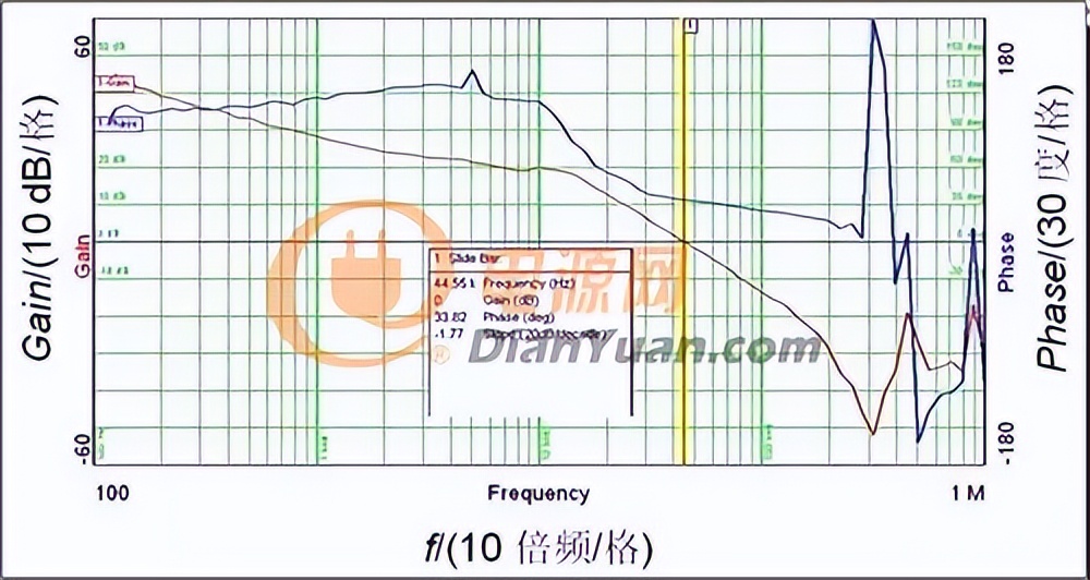buck电路的电路拓扑结构,buck拓扑电路时序图