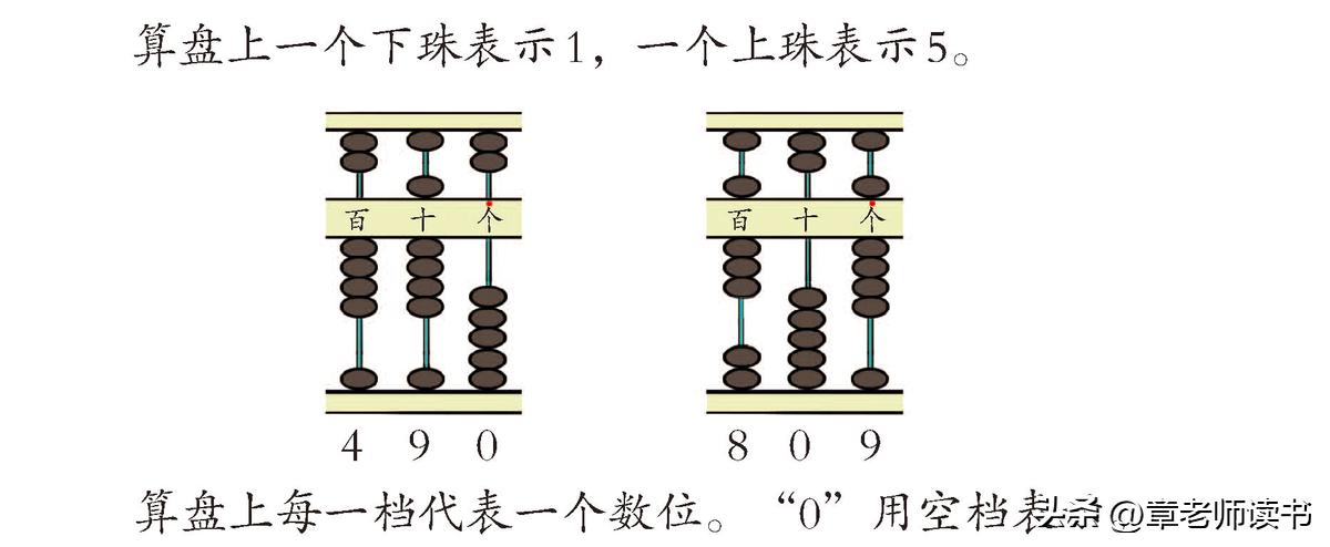 二年级下册数学算盘学习目标,二年级数学下册认识算盘复习课