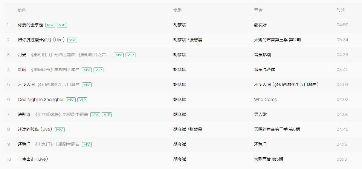 天赐的声音第三季周深最好听的歌,天赐的声音最新期周深