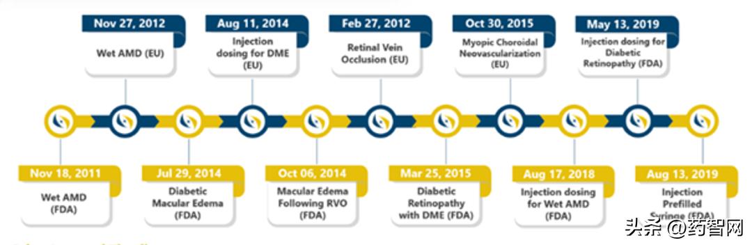 眼内注射阿柏西普,眼科阿柏西普