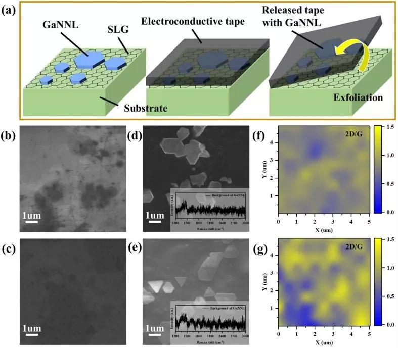 中科院苏州纳米所石墨烯,石墨烯芯片和氮化镓