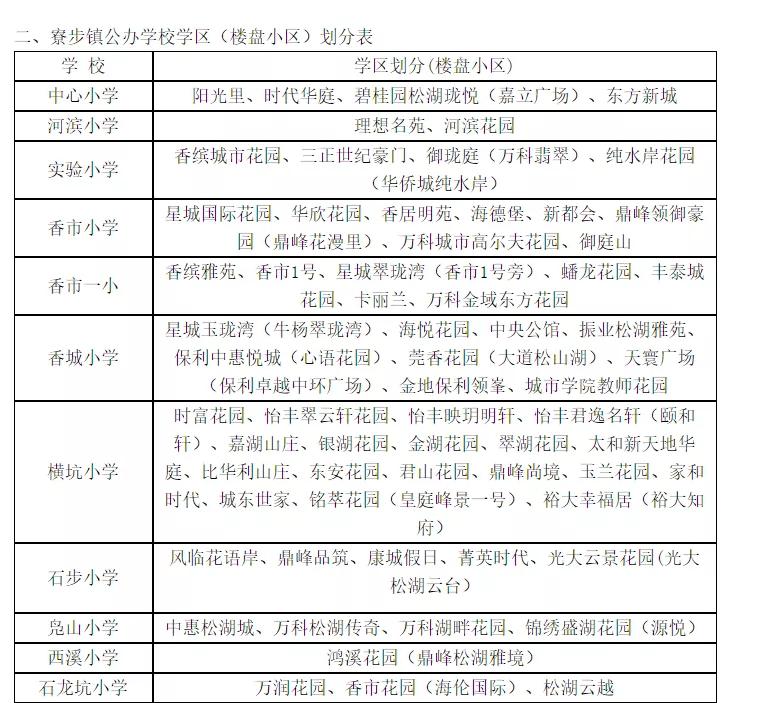 入学东莞市公立小学需备资料,东莞凤岗金凤凰小学学区有哪些