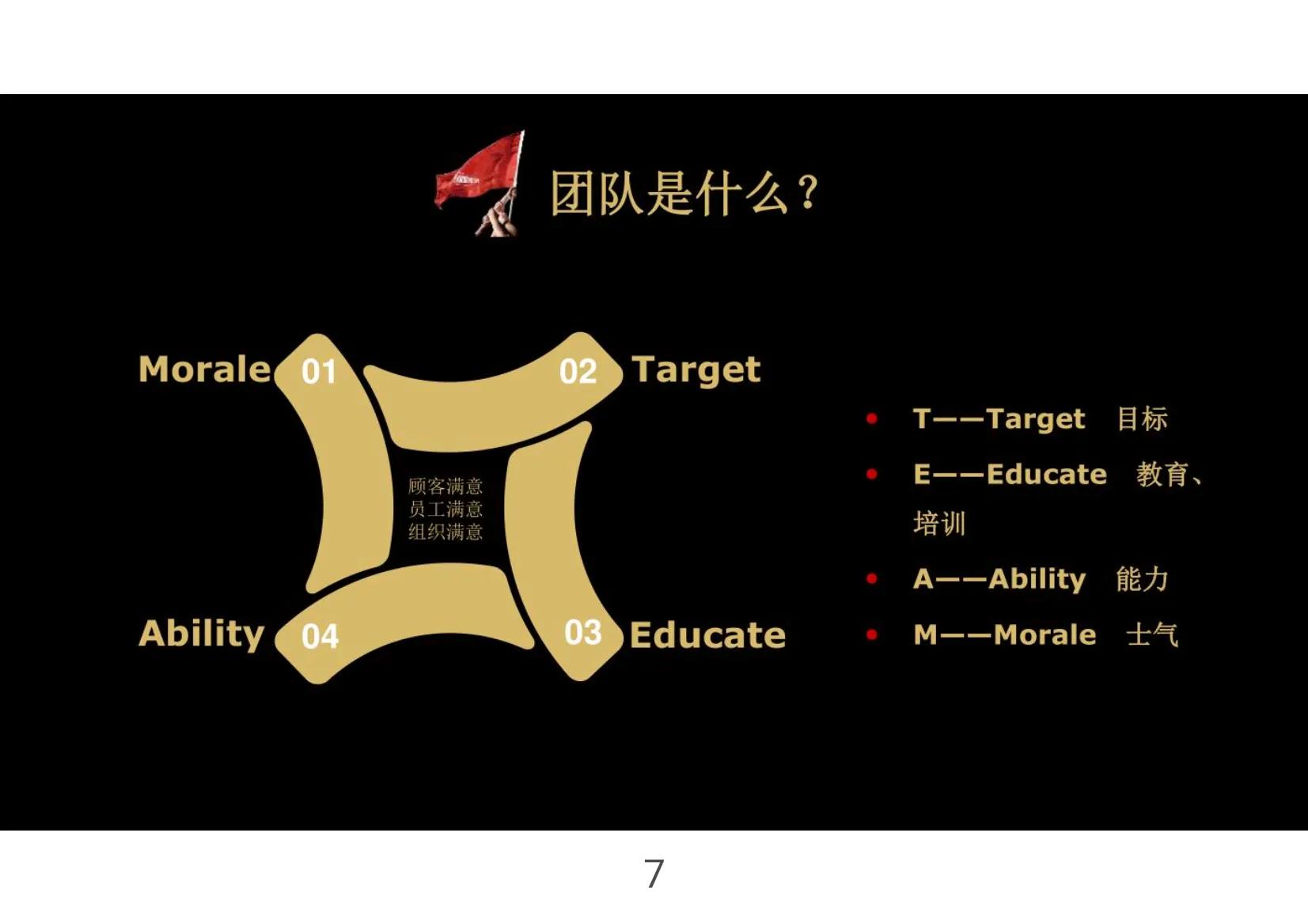 打造团队凝聚力的话术,最佳团队凝聚力模板